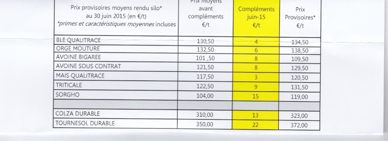 comparatif prix moyen coop Prixco10