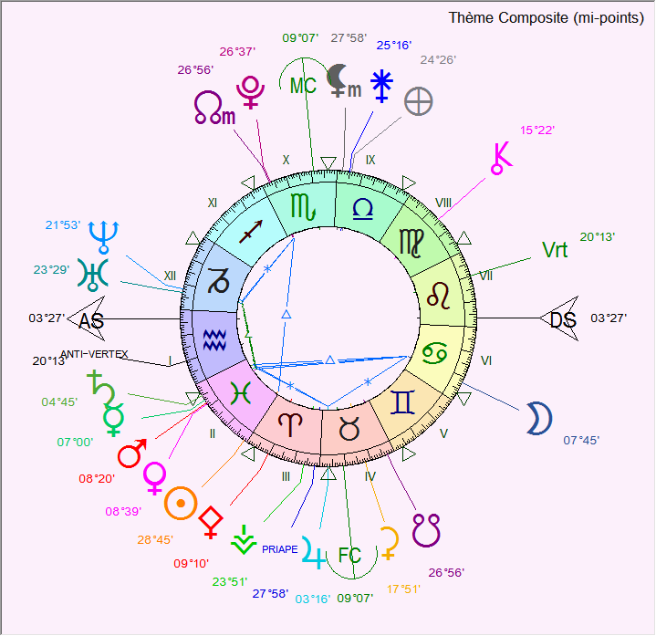 synastrie - Synastrie gémeaux/capricorne - Page 5 Silver10