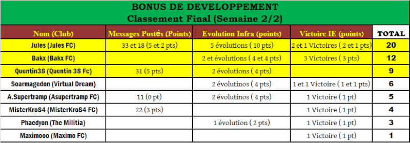 Bonus de Développement - Page 8 Bondev10