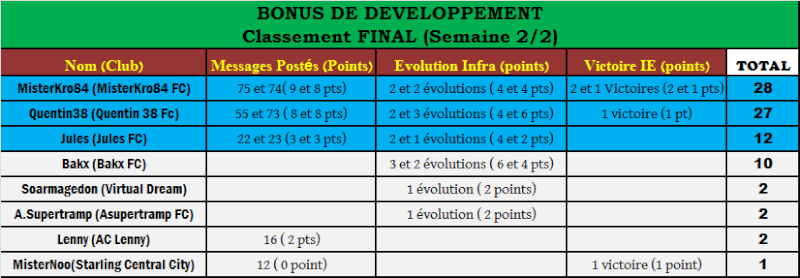 Bonus de Développement - Page 8 Bondev12