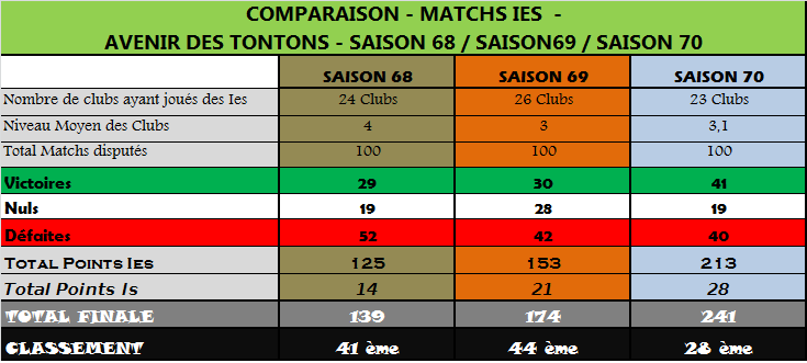 Matchs IEs >Saison 70< - Page 3 Scomp10