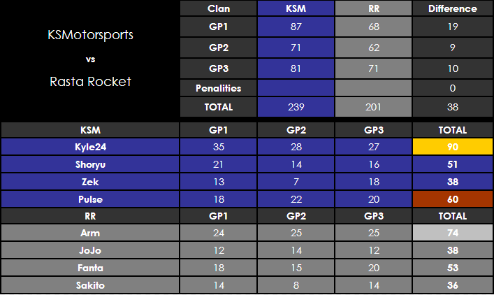 [W7] KSMotorsports 239-201 Rasta Rocket Kylesf10