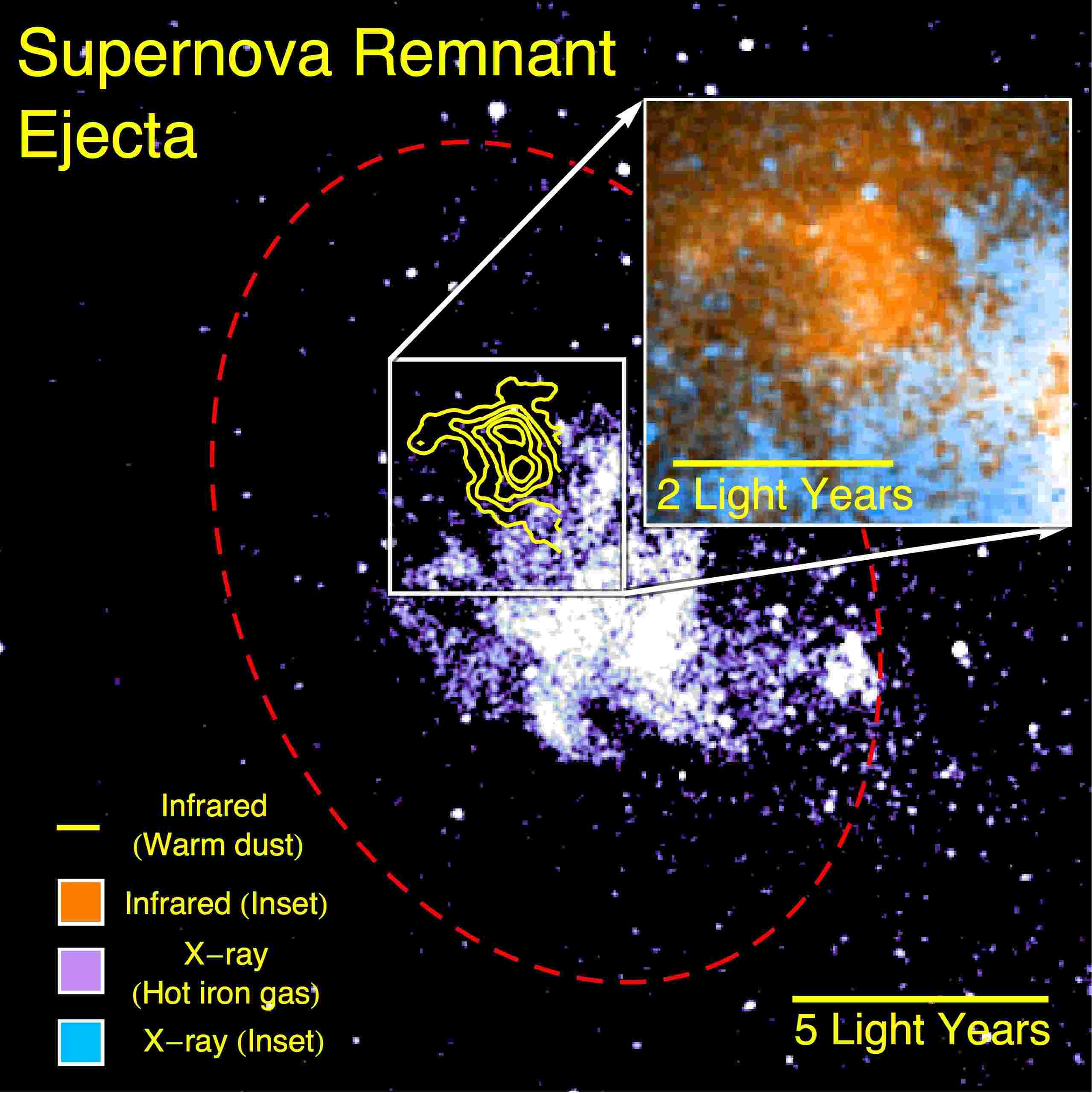 Süpernova ve Dünya 5dro2d10