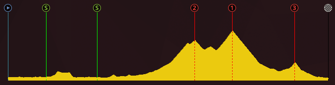 Tour de Catalogne Quatuo40