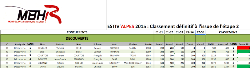 [74]-[27-28 juin 2015] Nouveau format pour l'Estiv'Alpes 2015 ! Captur10