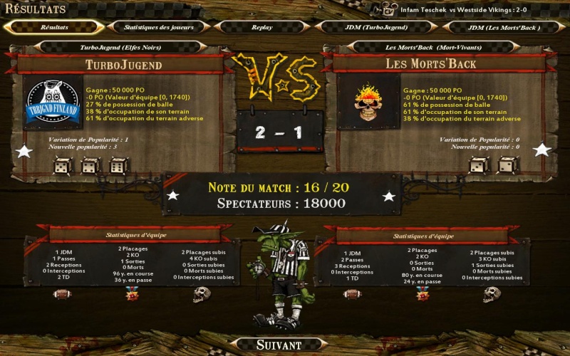 [Le Lapin Troll] TurboJugend 2 - 1 Les Morts'Backs [Elenalcar] Bloodb36