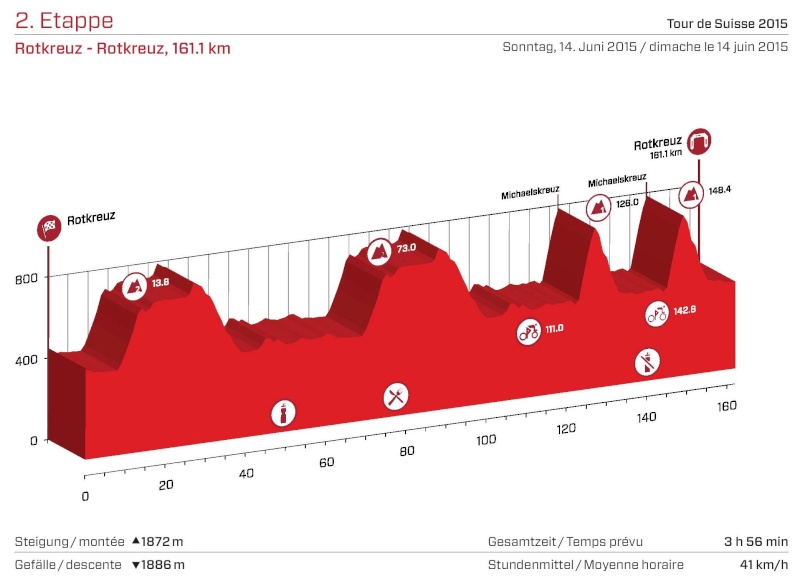 Giro - Tour de Suisse (Giro di Svizzera) 2015 (13-21 giugno 2015) - Pagina 2 2_etap10