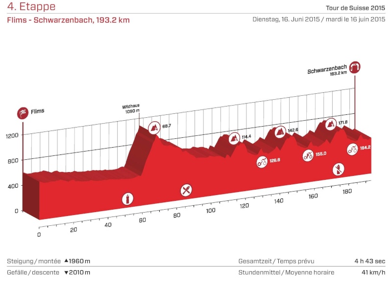 Giro - Tour de Suisse (Giro di Svizzera) 2015 (13-21 giugno 2015) - Pagina 2 4_etap10