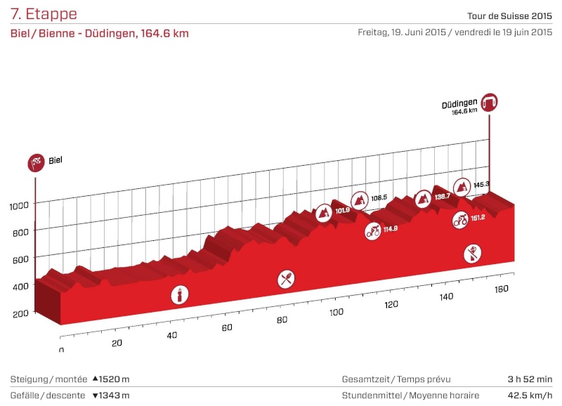 Giro - Tour de Suisse (Giro di Svizzera) 2015 (13-21 giugno 2015) 7_etap10