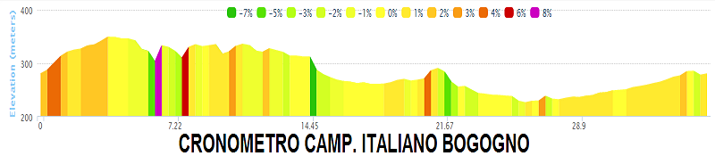 Campionato Italiano Ciclismo su Strada Professionisti 2015 Legnano-Torino (27 giugno 2015) Bogogn10