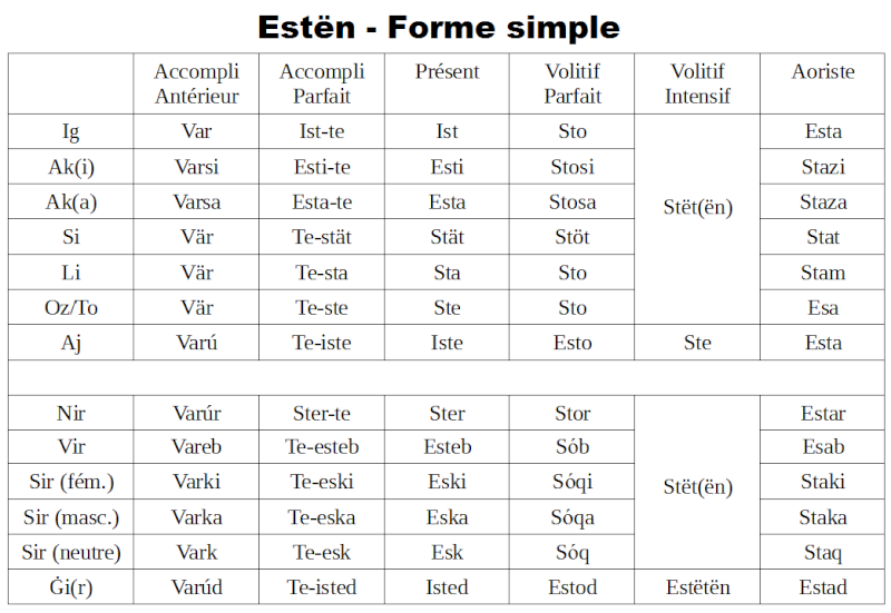 Verbe "ÊTRE" dans vos différentes langues! - Page 4 Estyn_10