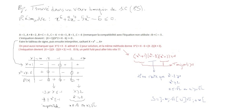 Equation coefficients suprieurs Me150716