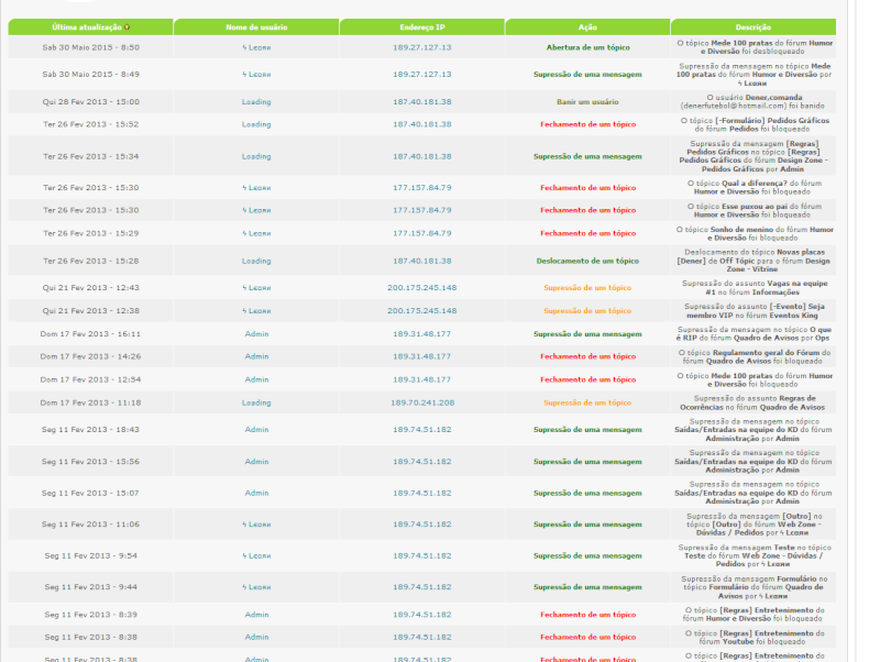 Problemas com Painel de Administração Pt_for11