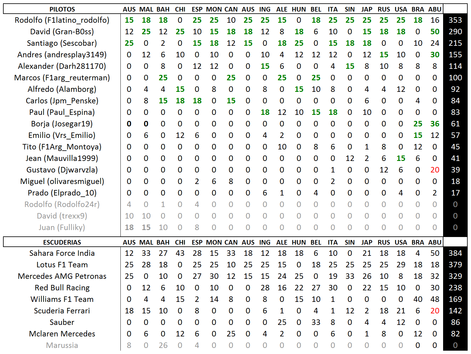 Clasificacion General Sin_ty13