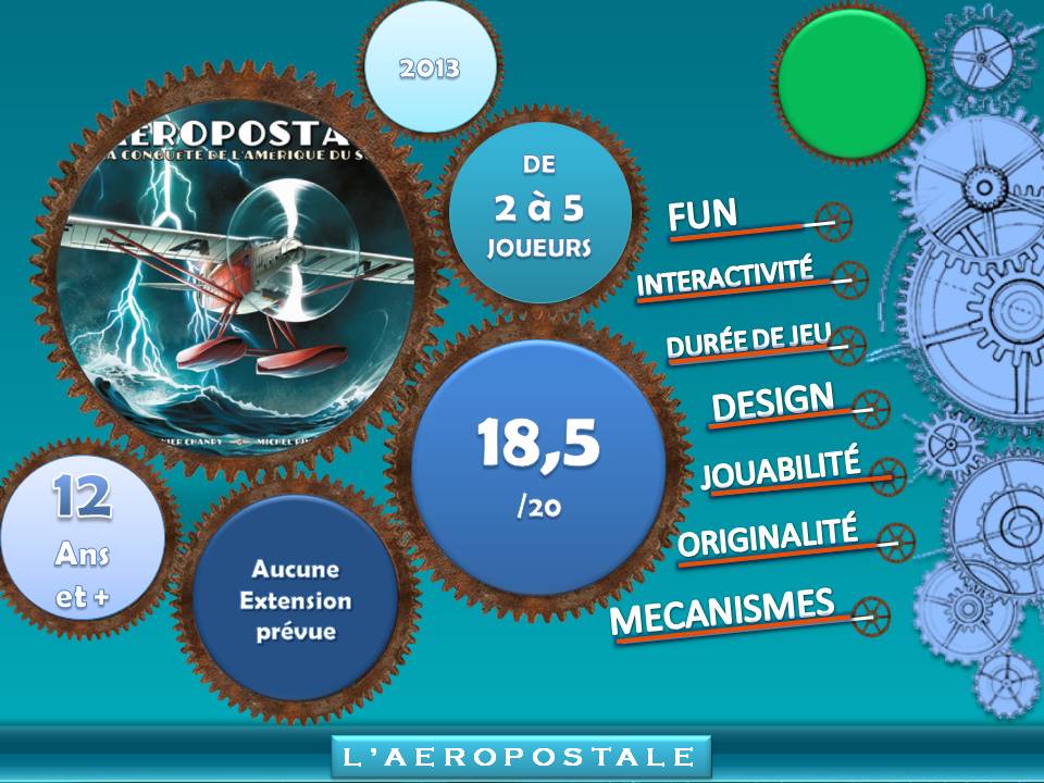 L'AEROPOSTALE - Fiche de jeu Paniqu10
