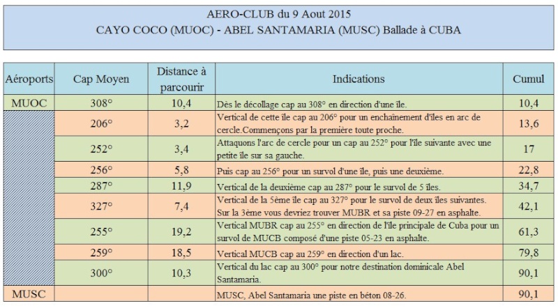 Aéro-club à CUBA 6 Nav14_10