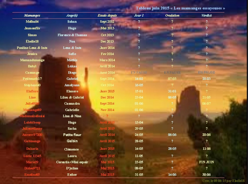 TABLEAU DES MAMANGES ESSAYEUSES JUIN 2015 Captur10