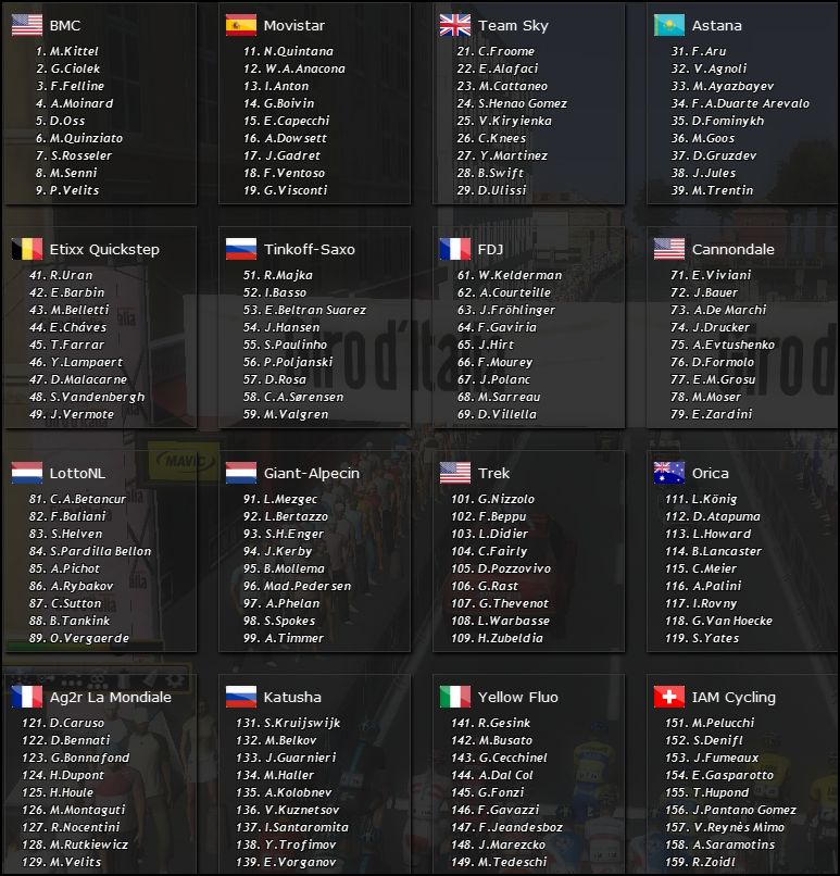 Liste des participants 031