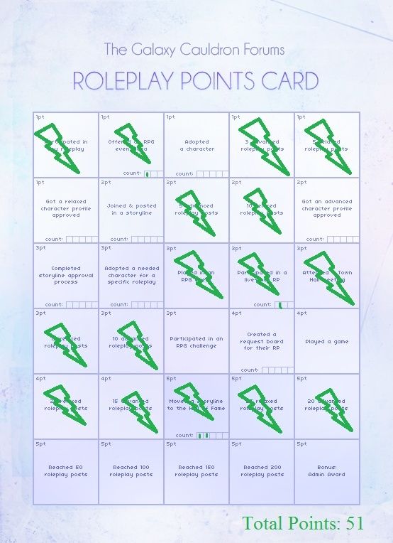 May RP Activity Point Card Gc_rol12