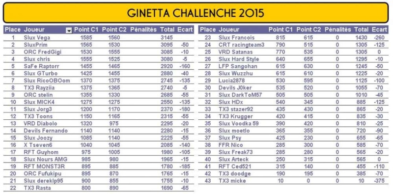 Championnat Ginetta by Starlux - Page 3 Cgfina10