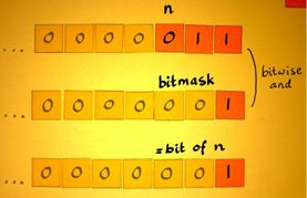 الليد ماتريكس LED MATRIX  علميا وعمليا والبرمجة بلغة السى والمترجم MIKROC والمترجم CCS C : 010