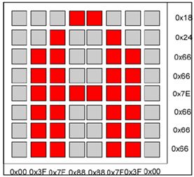 الليد ماتريكس LED MATRIX  علميا وعمليا والبرمجة بلغة السى والمترجم MIKROC والمترجم CCS C : 913