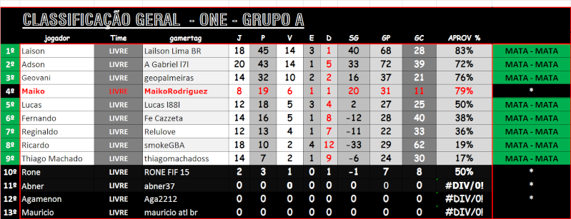 Lance Aqui seus Resultados - ONE A13
