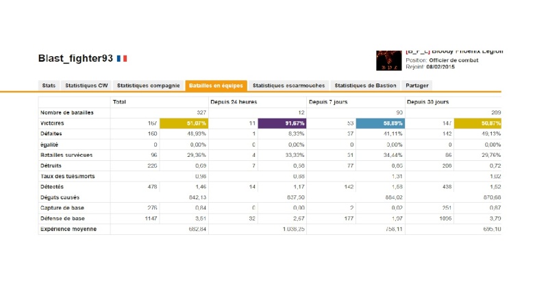 Les stats du Clan  Sans_t10