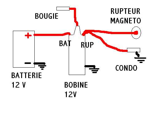 nouveau venu, agria mais connait pas le type Sans_t10