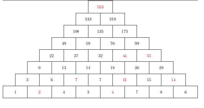 [Maths] Où trouver un générateur de pyramides additives ? Pyr-se13