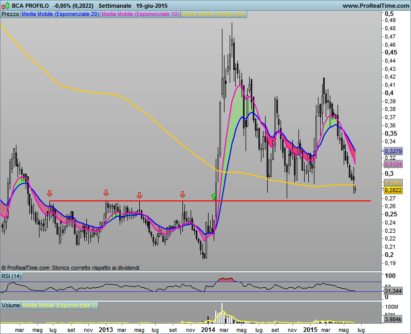 Banca Profilo - Pagina 10 Bca_pr10