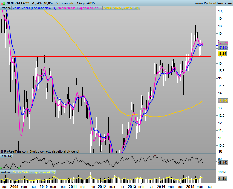 Generali - Pagina 16 Genera12