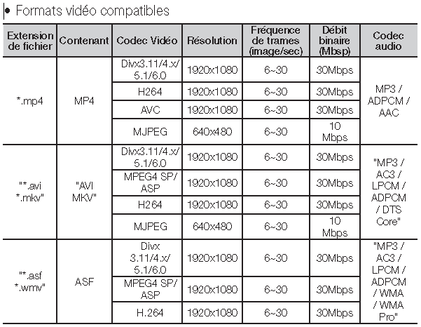Antenne digital TV full HD - Page 2 Format11