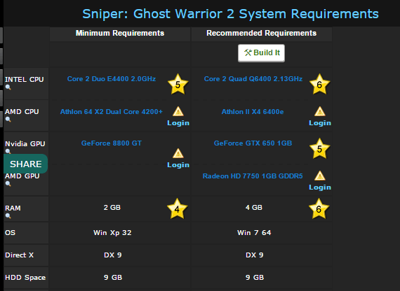 Sniper Ghost Warrior 2 (Collectors Edition) 110
