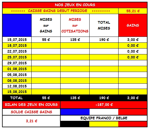 SEMAINE 29 à SEMAINE 33 - 2015 Screen36