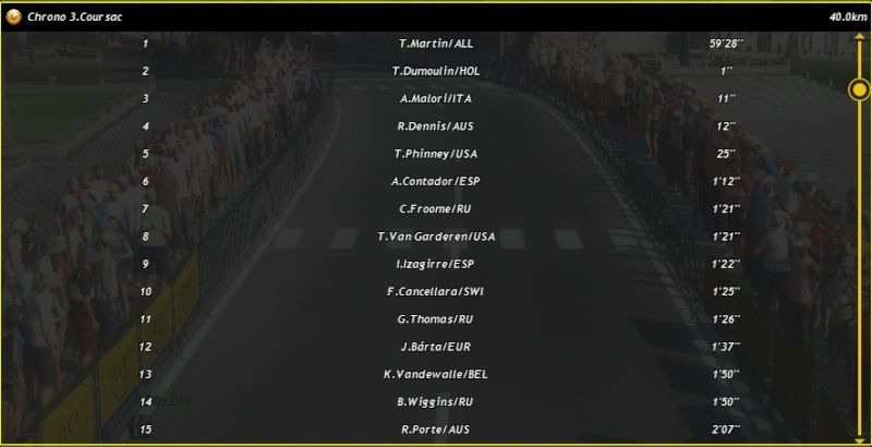 La course -> T. Dumoulin (Pays-Bas) - Page 3 Tony210