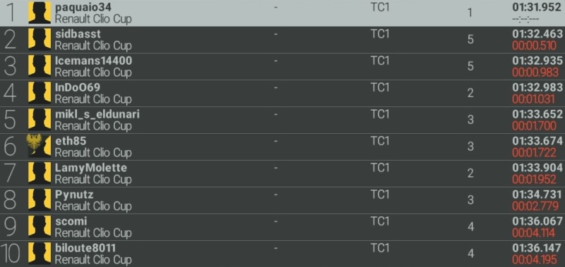 Championnat CLIO CUP, 16 places, 5 circuits, 1 vainqueur!(Terminé) - Page 4 Qualif18