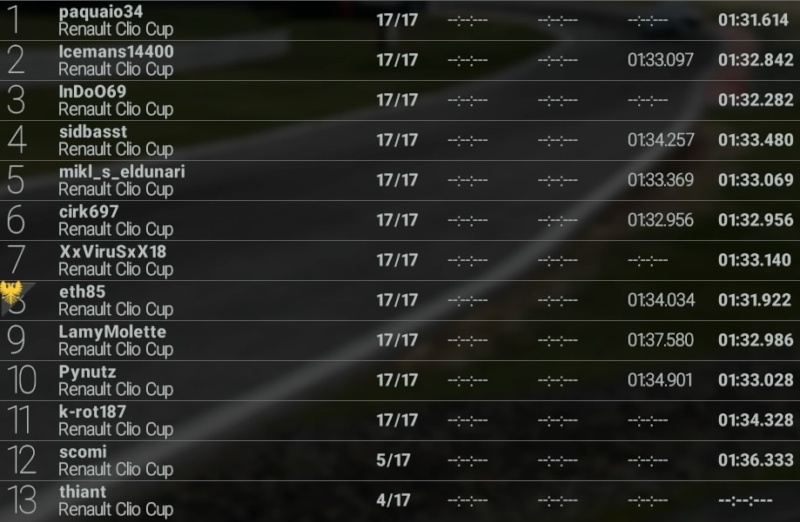 Championnat CLIO CUP, 16 places, 5 circuits, 1 vainqueur!(Terminé) - Page 4 Rysult20