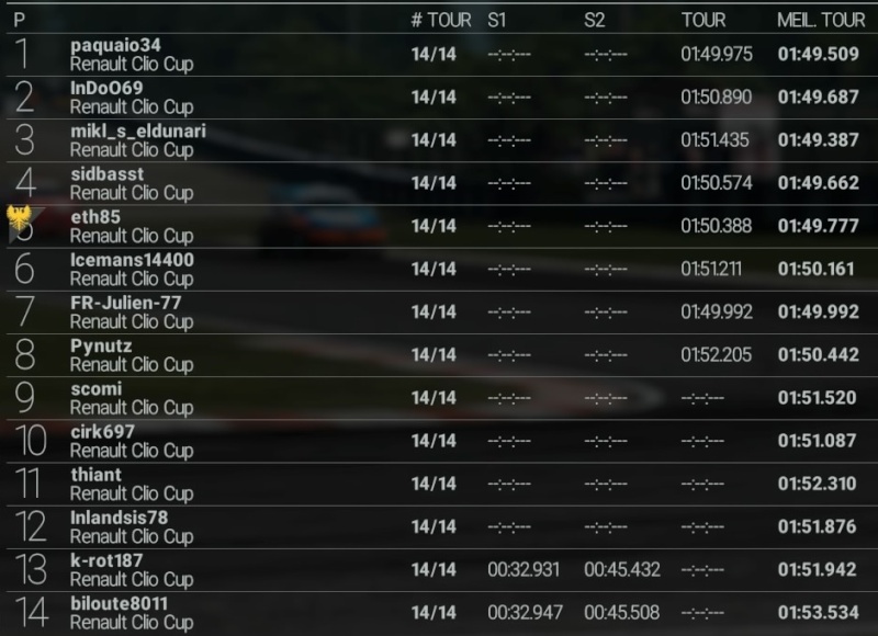 Championnat CLIO CUP, 16 places, 5 circuits, 1 vainqueur!(Terminé) - Page 5 Rysult22