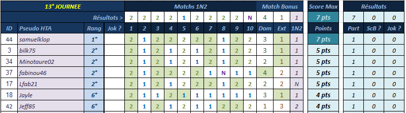 [Pronos] Saison 58 - Journée 13 J1310