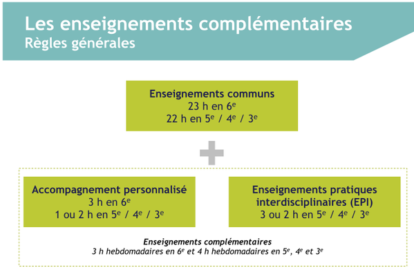 Collège : Découvrez la communication de votre chef d'établissement pour la pré-rentrée 2015. - Page 3 Diapo10