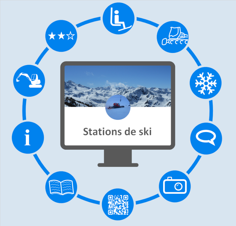 Nouveau site Stations de ski Foncti14