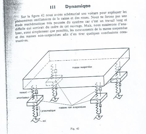 AMORTISSEURS .LONGUEURS ET COURSES 110