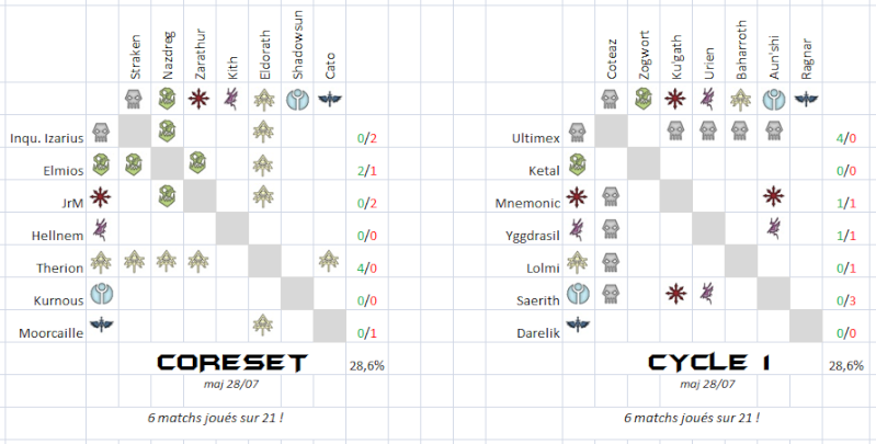 [OCTGN] 1ère Arène des Champions - Tournoi Online - Page 6 Scores17