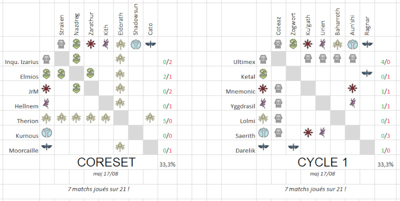 [OCTGN] 1ère Arène des Champions - Tournoi Online - Page 7 Scores19