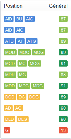 Stats et secondaires des légendes Mattha10