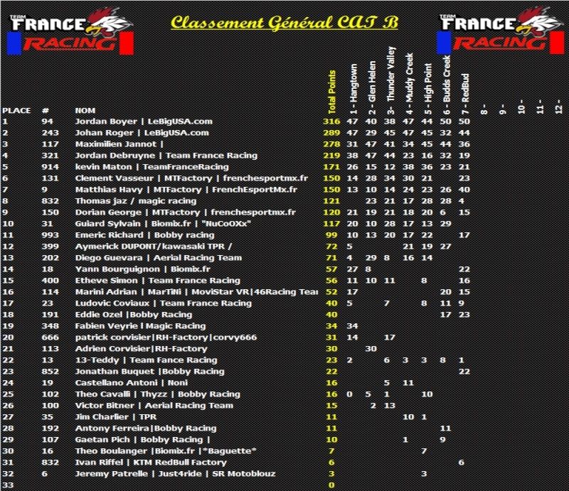 Championnat AMA Motocross TFR Round 7 - Red Bud -Jeudi 7 Juillet 2015 Chpt10