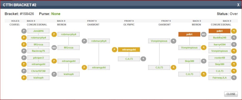 VOTSCC CTTH BRACKET TOURNEY CHAMPS Ctth_b11