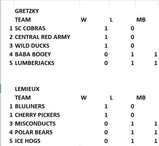 STANDINGS MORNING OF 10/23/22 Standi13