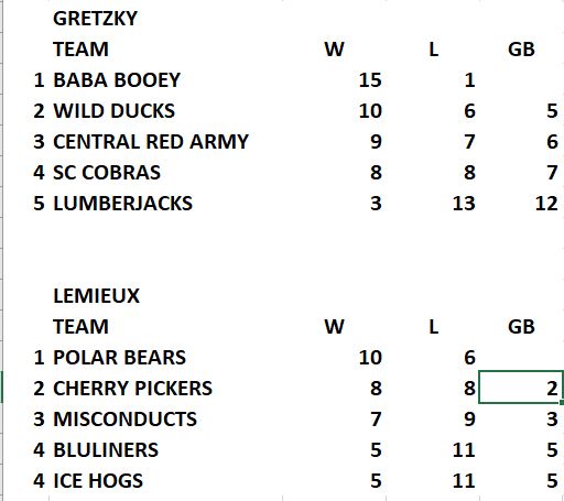 STANDINGS WEEK 16 FINAL Week_157